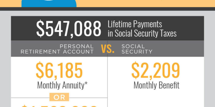 Benefit Cuts of 23%—And 4 Other Things to Know About the Government’s New Social Security Projections