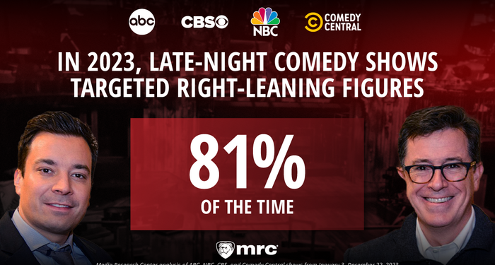 81 Percent Of All Late-Night Political Jokes Mocked Conservatives In 2023