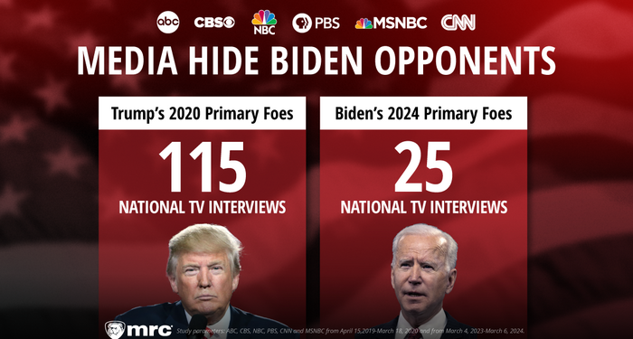 Media Loved Interviewing Trump’s 2020 Rivals, But Not Biden’s in 2024