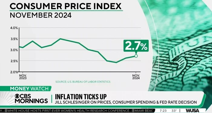 ABC, NBC Punt on Latest Inflation Report Showing Biden Economy Still Sputtering