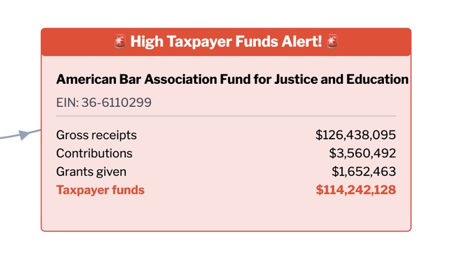 Coincidence? ABA Blasts Cuts to USAID. Also, ABA Gets Millions From USAID – HotAir