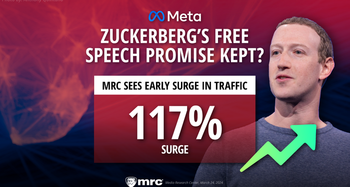 Zuckerberg’s Free Speech Promise Kept? MRC Sees Early Surge in Traffic